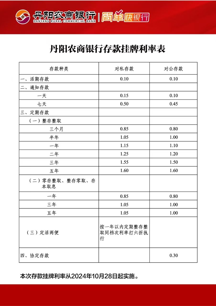 存款挂牌利率